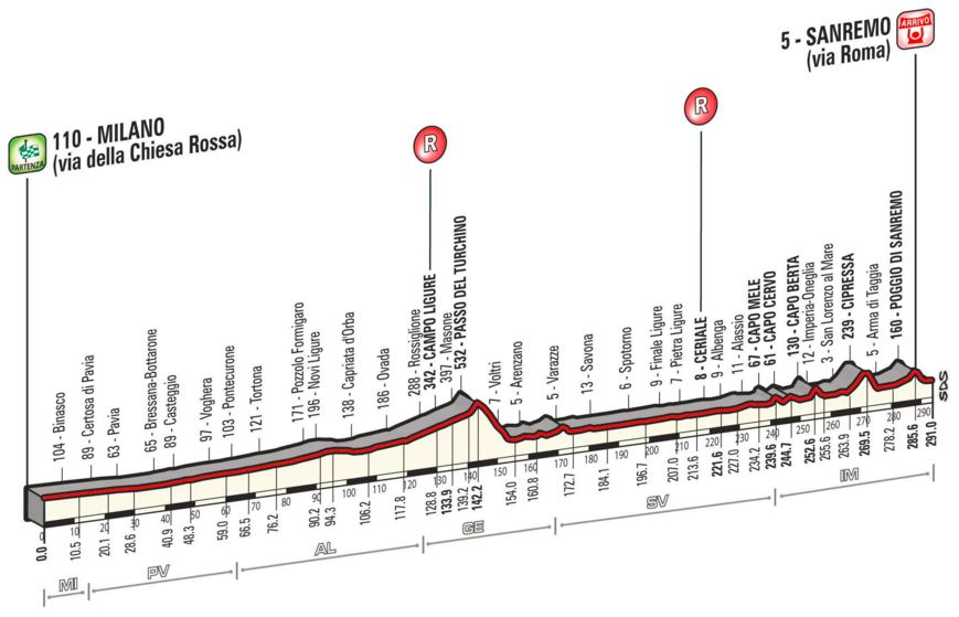 2016 MSR profile