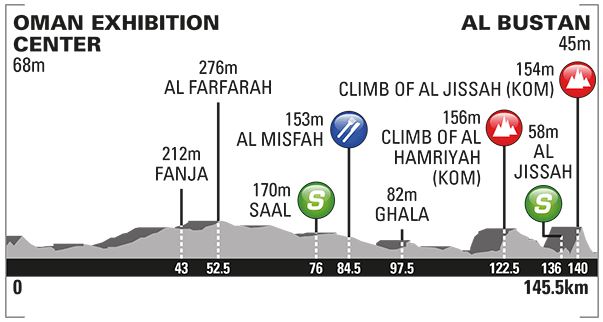 2016 OMAN st1 profile