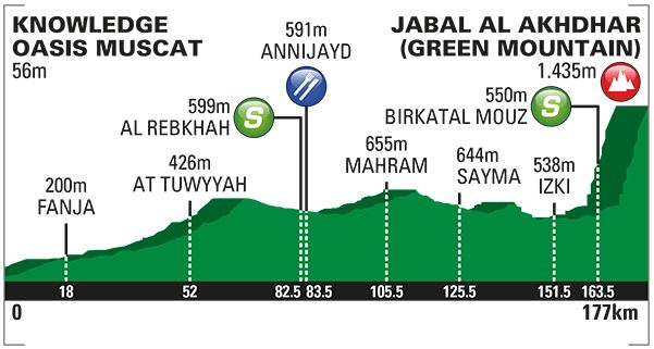 2016 OMAN st4 profile