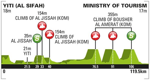 2016 OMAN st5 profile