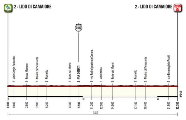 2016 Tirreno st1 profile