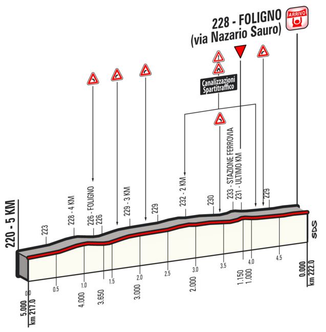 2016 Tirreno st4 last5kms