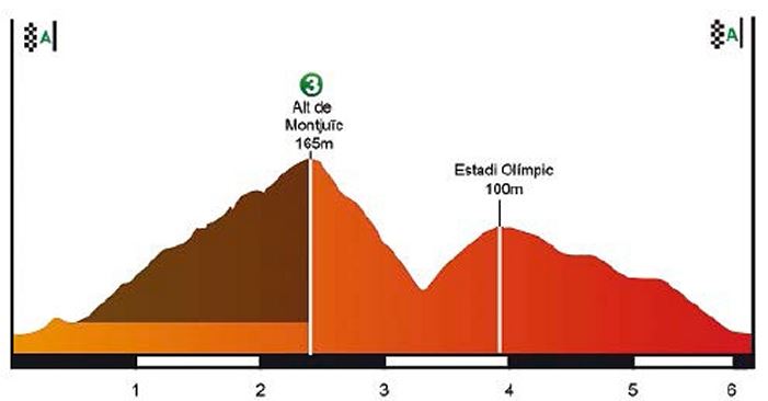 2016 Volta st7 montjuic