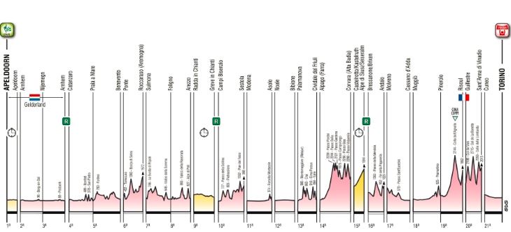 2016 giro profile