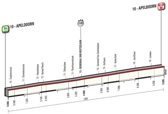 2016 giro stage1 profile