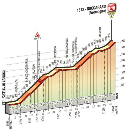 2016 giro stage6 roccaraso full