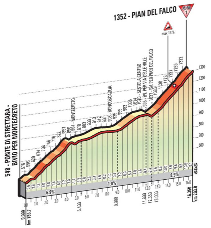 2016 giroditalia st10 climb1