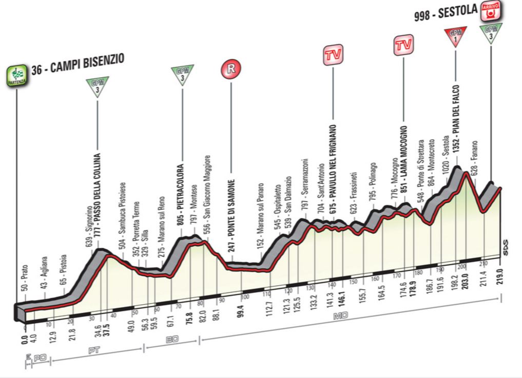 2016 giroditalia st10 profile