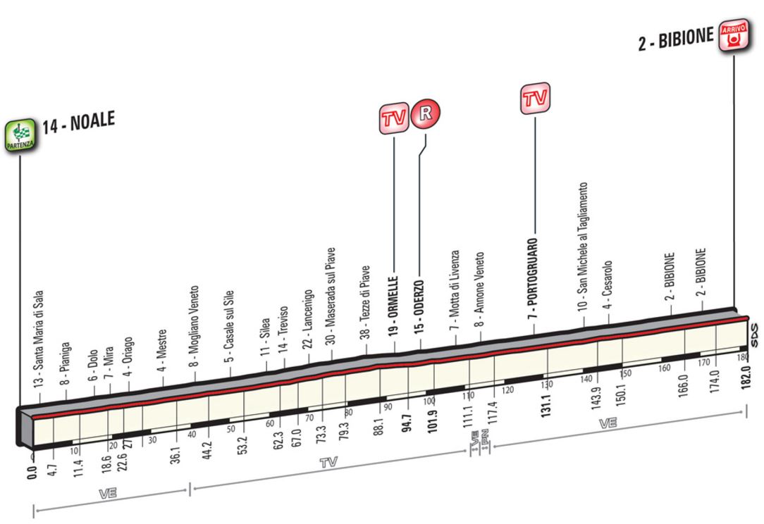 2016 giroditalia st12 profile