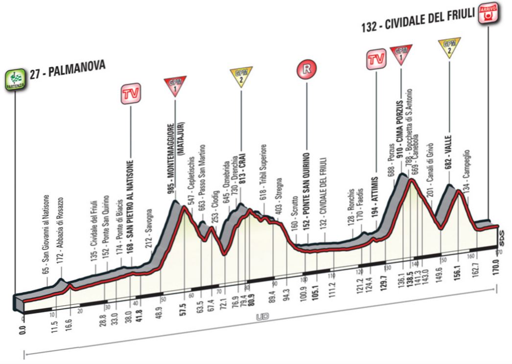 2016 giroditalia st13 profile