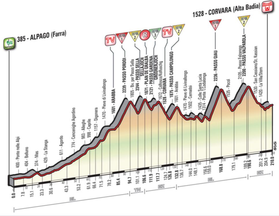 2016 giroditalia st14 profile