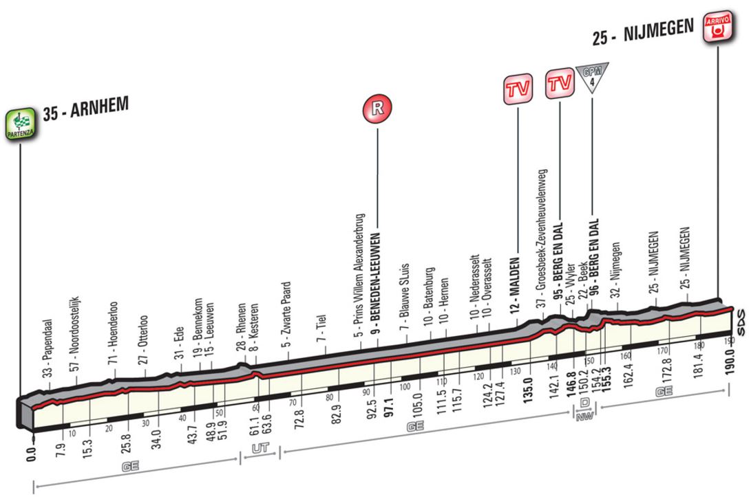 2016 giroditalia st2 profile