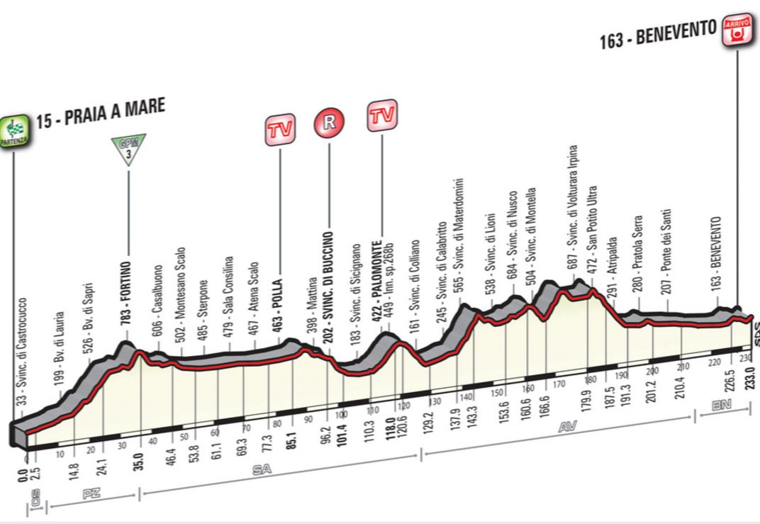 2016 giroditalia st5 profile