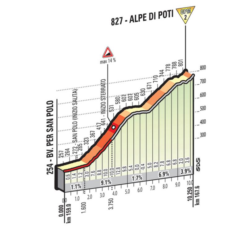 2016 giroditalia st8 climb2