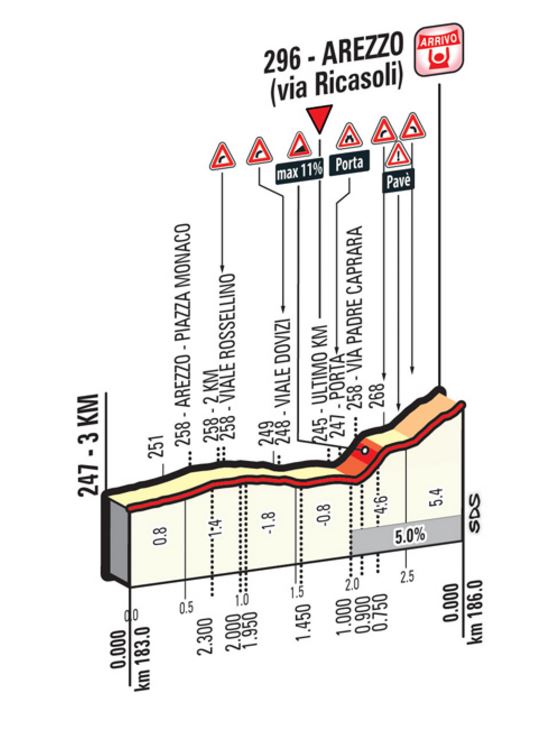 2016 giroditalia st8 lastkms