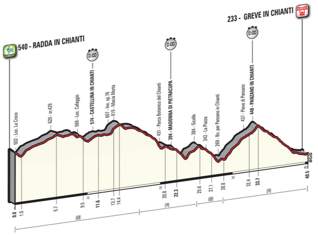 2016 giroditalia st9 profile