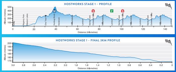 2017TDU st1 profile