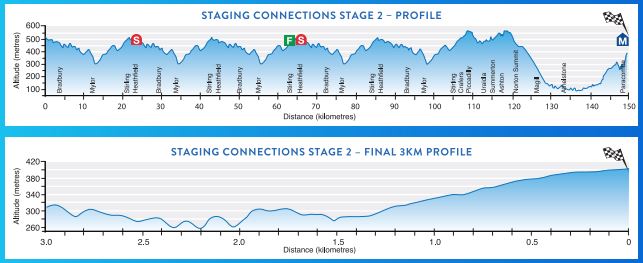 2017TDU st2 profile