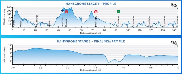 2017TDU st3 profile