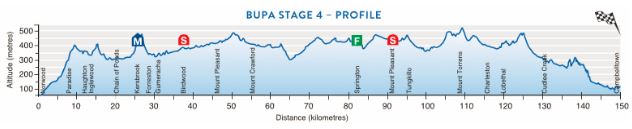 2017TDU st4 profile