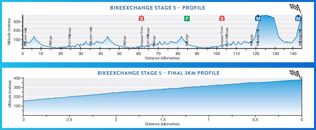 2017TDU st5 profile