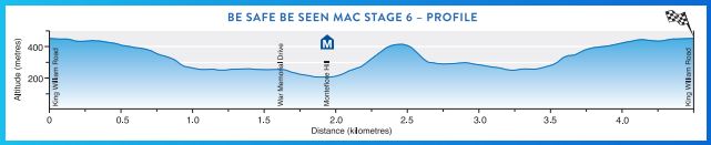 2017TDU st6 profile