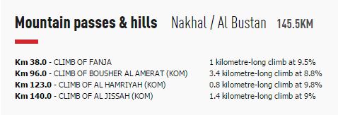 2017 Oman st2 climbs