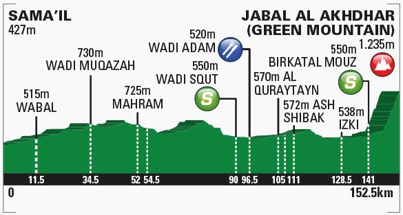 2017 Oman st5 profile