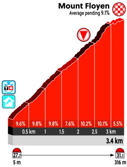 2017 Worlds ITT Mount Floyen