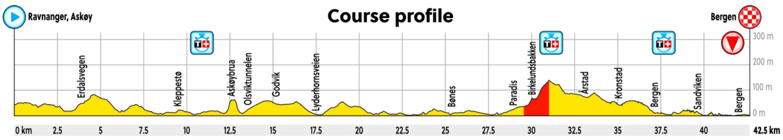 2017 Worlds TTT profile