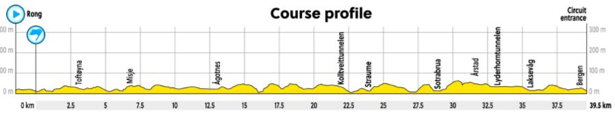 2017 worlds RR profile1