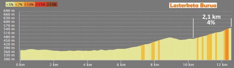 2018 Vuelta st8 finish