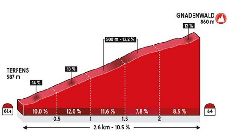 2018 Worlds ITT Gnadenwald