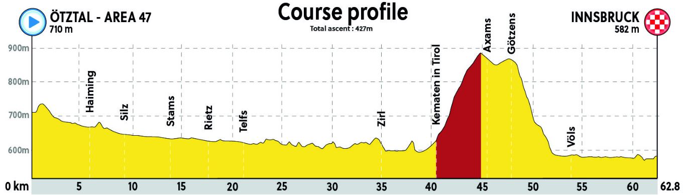 2018 Worlds TTT profile