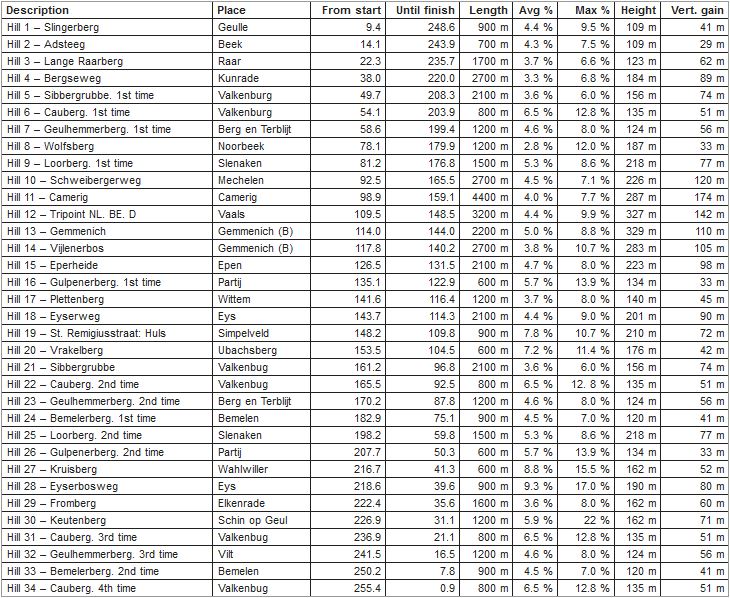 AGR Climbs