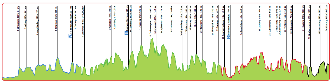 Amstel-Gold-Race-profile