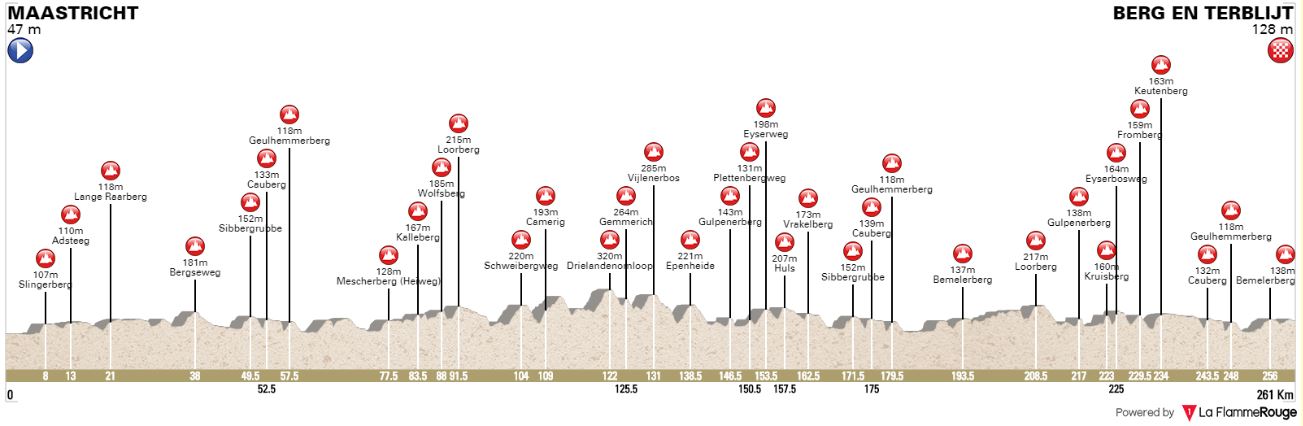 Amstel 2018 profile