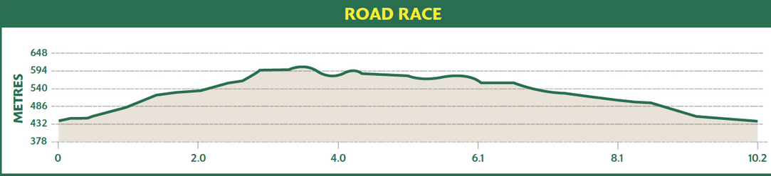 Aussie-nationals-roadrace-profile