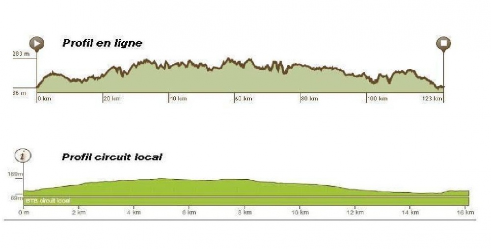 BCB profile