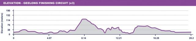 CEGORR finish profile