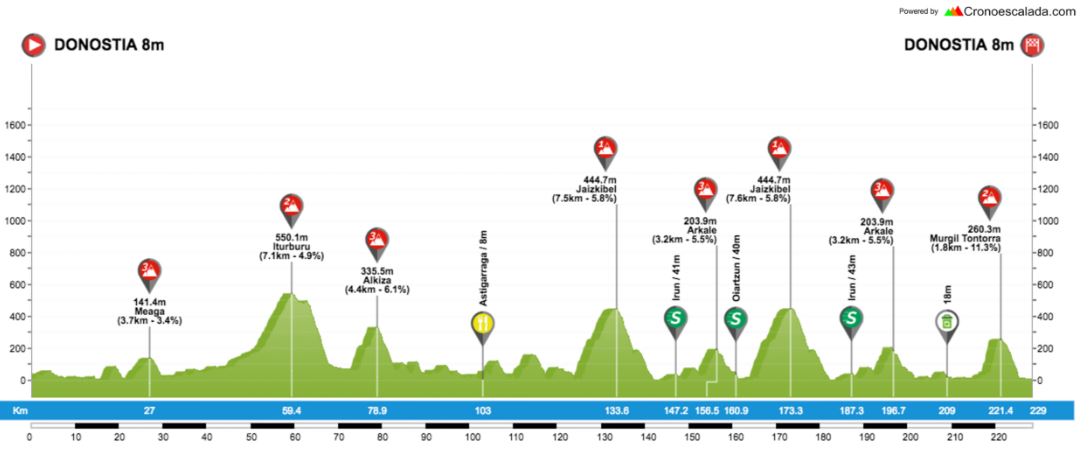 CSS18 Profile