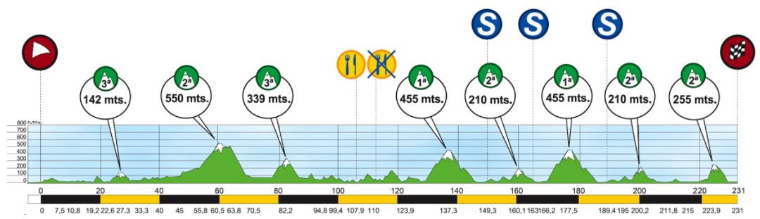 CSS 2017 profile