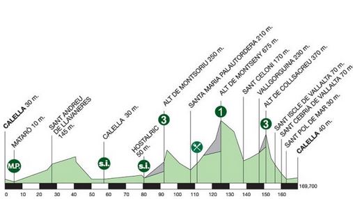 Catalunya-stage-1-profile