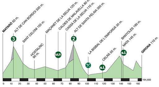 Catalunya-stage-2-profile