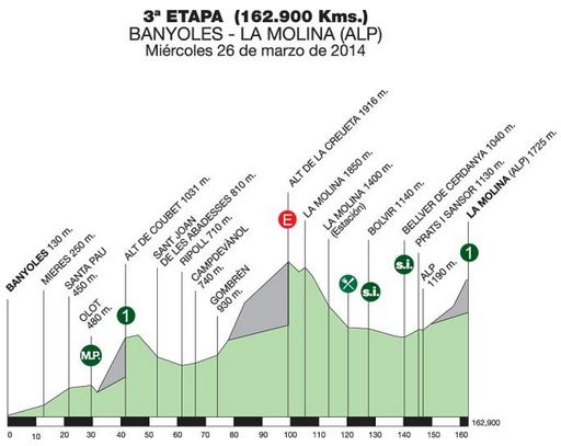 Catalunya-stage-3-profile