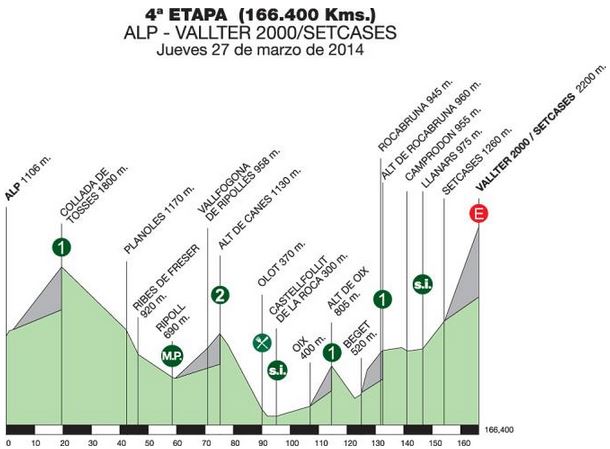 Catalunya-stage-4-profile