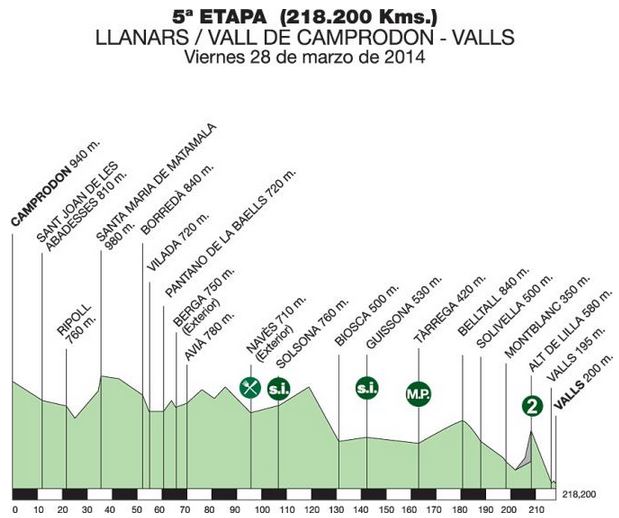 Catalunya-stage-5-profile