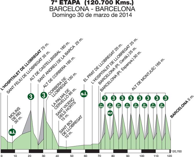 Catalunya-stage-7-profile