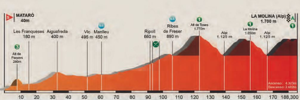 Catalunya 2017 st3 profile