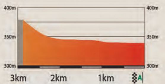 Catalunya 2017 st4 lastkms